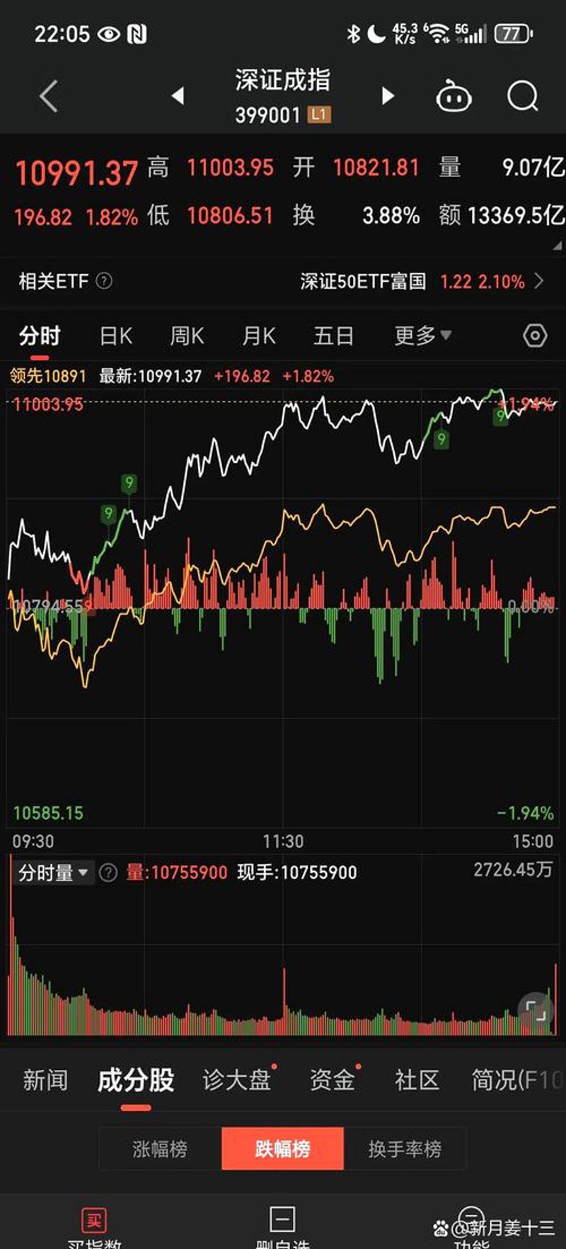 短线炒股市场风云变幻：新手如何把握机遇？