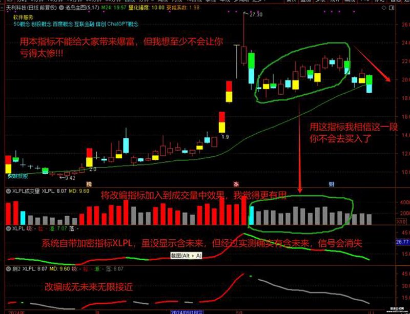 成交量公式