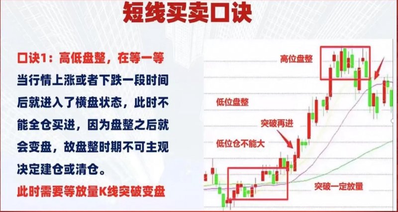 掌握选股技巧 打造投资组合